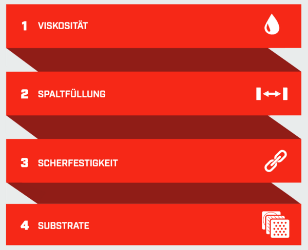 Eigenschaften rote Trichter-Visualisierung zur Auswahl eines Sofortklebstoffes